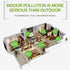 Air Purifier HEPA Filter Odor Allergies Eliminator for 500 Sqft Room - millionsource